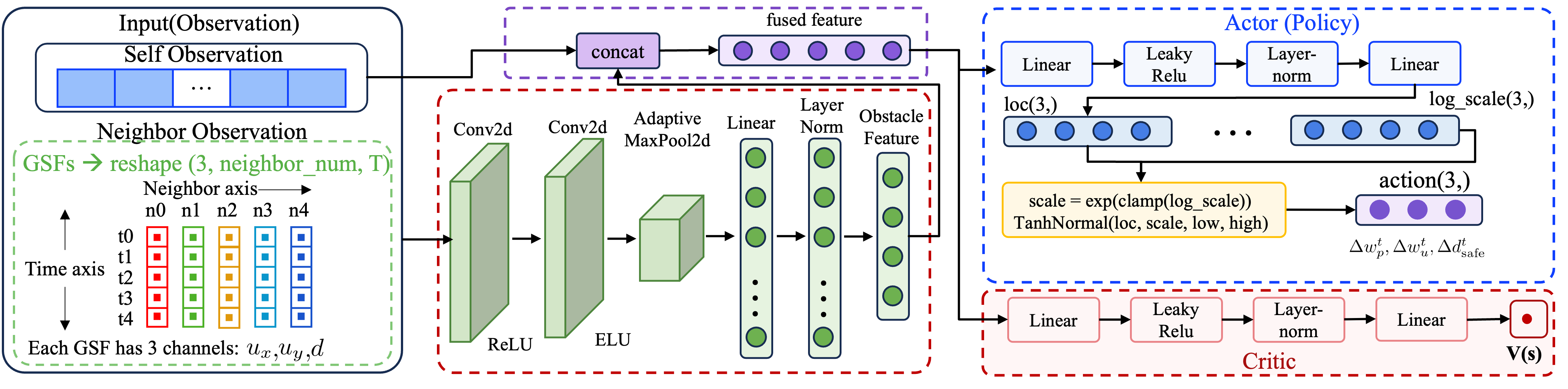SRL-MPC reinforcement learning weight adapter architecture